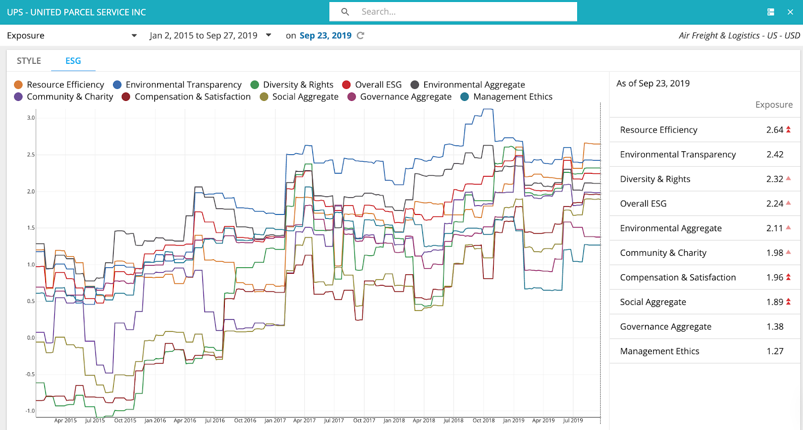 UPS+chart1