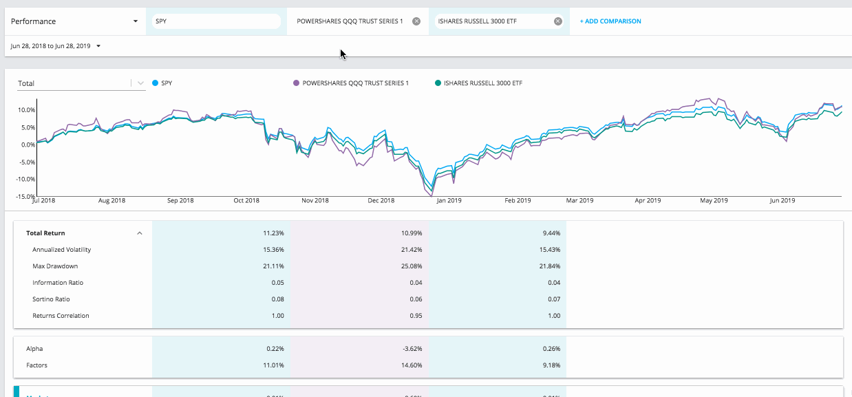 Compare+ESG+exposure
