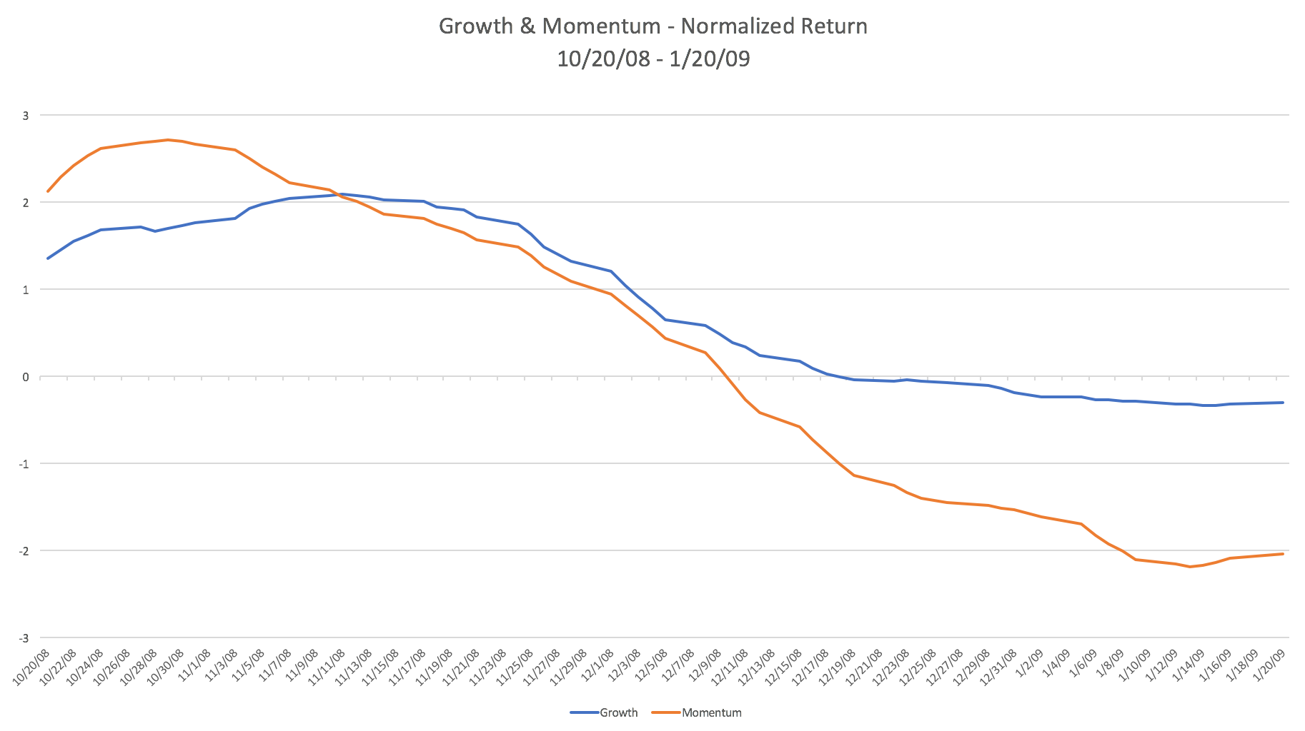 Growth+vs+Mo+2008