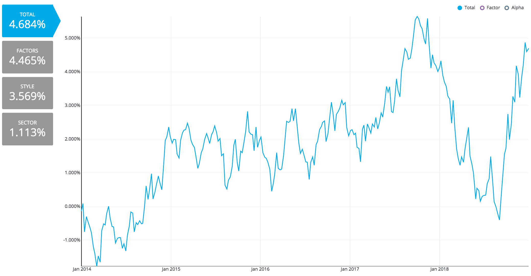 Social+5Y
