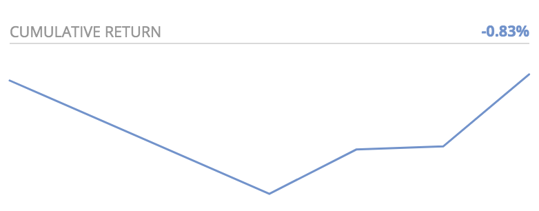 US+MARKET+20190810