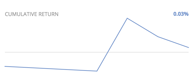 US+Market+20190920