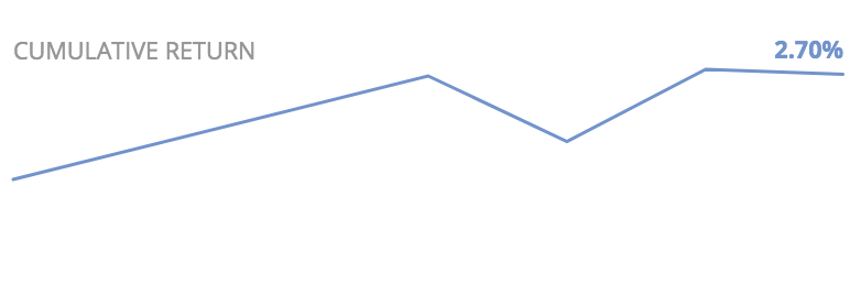 US+market+20190823
